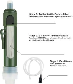 Merkloos Fllterwell Waterfilter - Survival - Zuiver & Schoon Drinkwater - Lichtgewicht - Water Filter - Outdoor - Hiking & Wandelen -Brita Verkoopwinkel 1052x1200