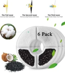 Drinkfontein Filters 6 Stuks - Navulling Kattenfontein - Water Filter - Drinkfilters - Filter Waterreservoir - Waterfilter Drinkfontein -Brita Verkoopwinkel 1066x1200