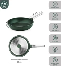 Westinghouse Pannenset - Performance Series Koekenpan 24cm + Koekenpan 28cm - Groen - Koekenpannenset 2-delig - Geschikt Voor Alle Warmtebronnen Inclusief Inductie -Brita Verkoopwinkel 1120x1200 3