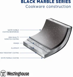 Westinghouse Pannenset - Speciale Editie Koekenpan 20cm + Koekenpan 24cm + Koekenpan 28cm - Koekenpannenset 3-delig - Geschikt Voor Alle Warmtebronnen Inclusief Inductie -Brita Verkoopwinkel 1138x1200 1