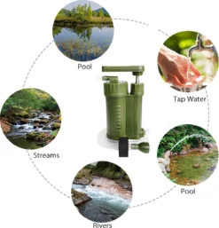 Luxe Water Filter Straw Incl. Waterzak - Complete Set - Waterfilter - Waterfles - Waterzuiveraar - Outdoor Life - Survival - BPA-vrij - Filtert 5000LL 14 Luxe Water Filter Straw Incl. Waterzak - Complete Set - Waterfilter - Waterfles - Waterzuiveraar - Outdoor Life - Survival - BPA-vrij - Filtert 5000LL -Brita Verkoopwinkel 1155x1200