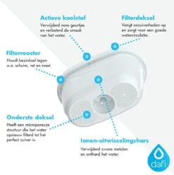 DAFI Filterpatronen 12 Stuks, Geschikt Voor Brita Maxtra, Brita Maxtra+ Waterfilterkannen, Geproduceerd In Europa, Waterfilterpatroon 12 Pack 14 DAFI Filterpatronen 12 Stuks, Geschikt Voor Brita Maxtra, Brita Maxtra+ Waterfilterkannen, Geproduceerd In Europa, Waterfilterpatroon 12 Pack -Brita Verkoopwinkel 1196x1200 1