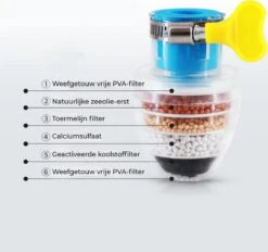 VINESS Waterfilter - Kraanfilter - Drinkwaterfilter - Waterzuivering - Waterbesparend - Duurzaam - Roze -Brita Verkoopwinkel 1200x1126 1