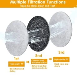 Drinkfontein Filters 6 Stuks - Navulling Kattenfontein - Water Filter - Drinkfilters - Filter Waterreservoir - Waterfilter Drinkfontein -Brita Verkoopwinkel 1200x1174