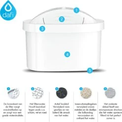 DAFI Filterpatronen 12 Stuks, Geschikt Voor Brita Maxtra, Brita Maxtra+ Waterfilterkannen, Geproduceerd In Europa, Waterfilterpatroon 12 Pack 15 DAFI Filterpatronen 12 Stuks, Geschikt Voor Brita Maxtra, Brita Maxtra+ Waterfilterkannen, Geproduceerd In Europa, Waterfilterpatroon 12 Pack -Brita Verkoopwinkel 1200x1197
