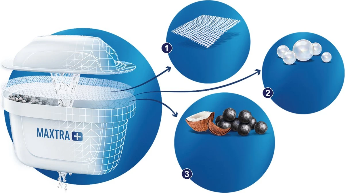BRITA - Waterfilterpatroon MAXTRA+ 4Pack 3 BRITA - Waterfilterpatroon MAXTRA+ 4Pack - Afbeelding 3
