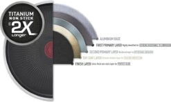 Tefal XL Force Wokpan - Ø 28 Cm - Niet Geschikt Voor Inductie -Brita Verkoopwinkel 1200x717 1