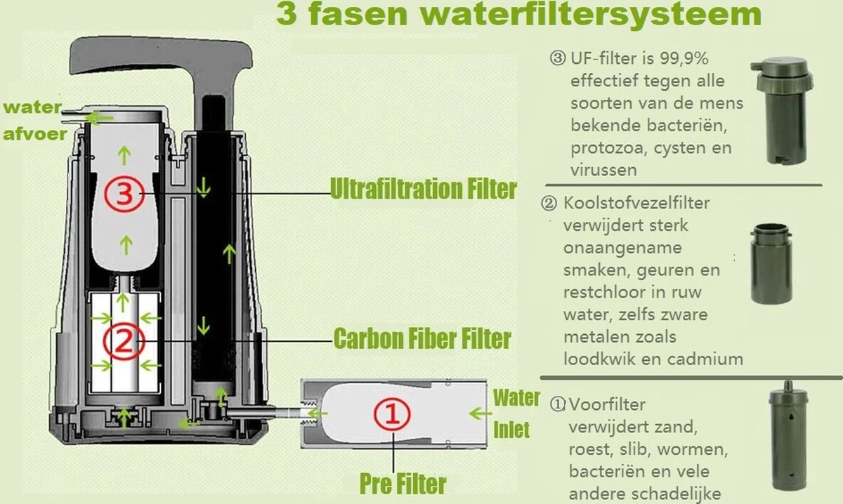 Luxe Water Filter Straw Incl. Waterzak - Complete Set - Waterfilter - Waterfles - Waterzuiveraar - Outdoor Life - Survival - BPA-vrij - Filtert 5000LL 2 Luxe Water Filter Straw Incl. Waterzak - Complete Set - Waterfilter - Waterfles - Waterzuiveraar - Outdoor Life - Survival - BPA-vrij - Filtert 5000LL - Afbeelding 2