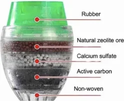 Kraanwater Filter-schoon Drinkwater- Anti Kalk Water- Water Reiniger-waterzuiveraar- Waterzuivering- Kraanfilter- Water Filter- Waterontharder -Brita Verkoopwinkel 1200x979